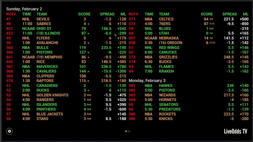 Current Odds LiveOdds TV - Real-Time Sports Odds & Scores on Your TV